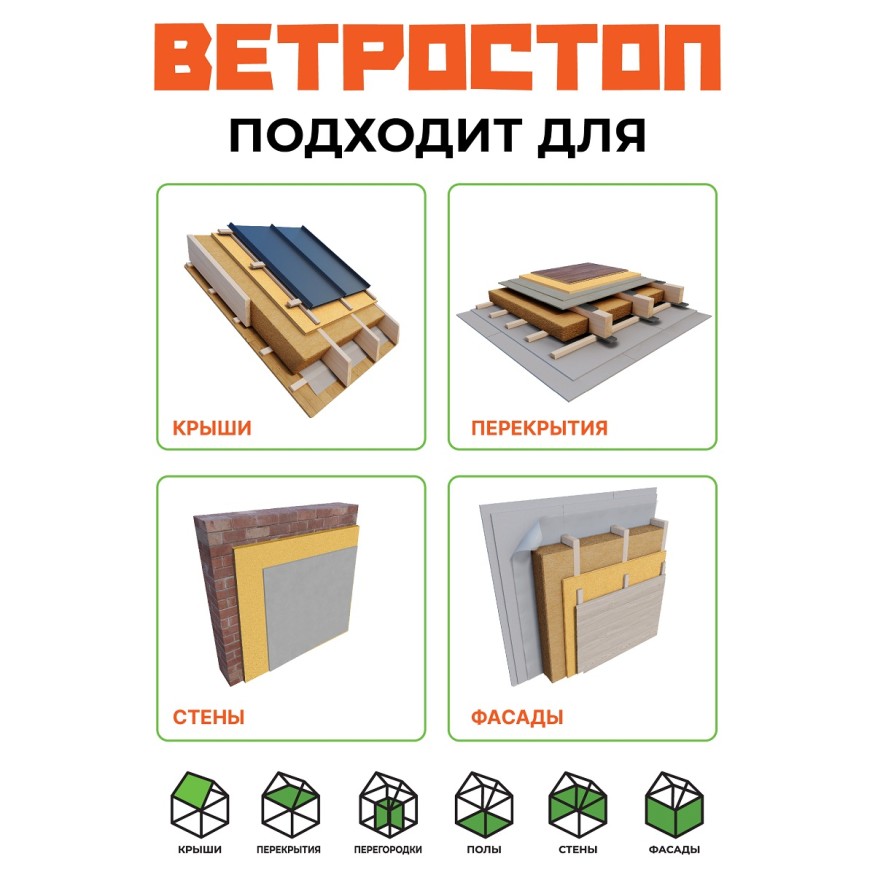 Ветрозащитная шумоизоляционная панель ВЕТРОСТОП 2500х600х25 мм с шип-пазом 19 мм купить в Твери