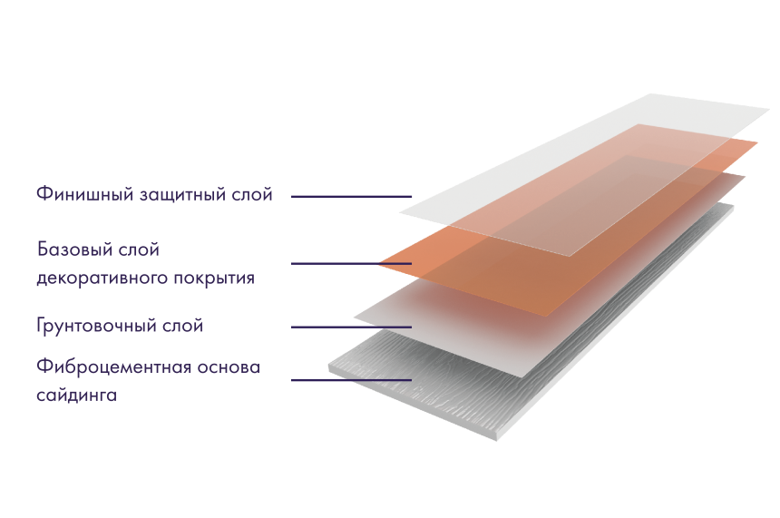Фибросайдинг DECOVER Shark  купить в Твери