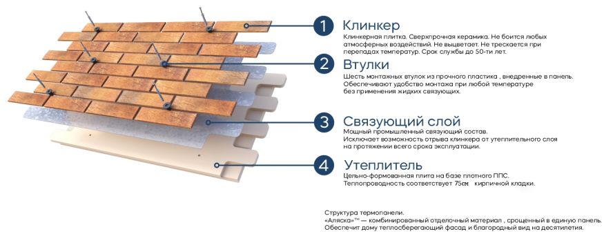 Фасадные термопанели Аляска серия Классика 42. Arfak купить в Твери